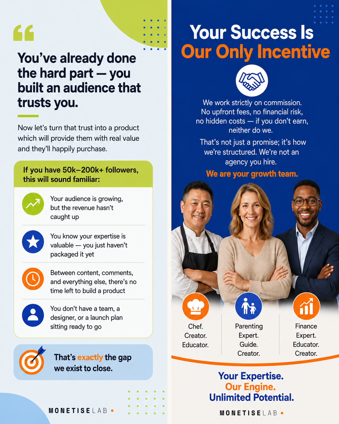 Monetise Lab social advertising creative examples